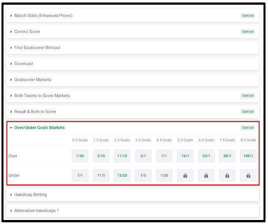 Over Under Betting, over 2.5 and 1.5 goals betting strategy