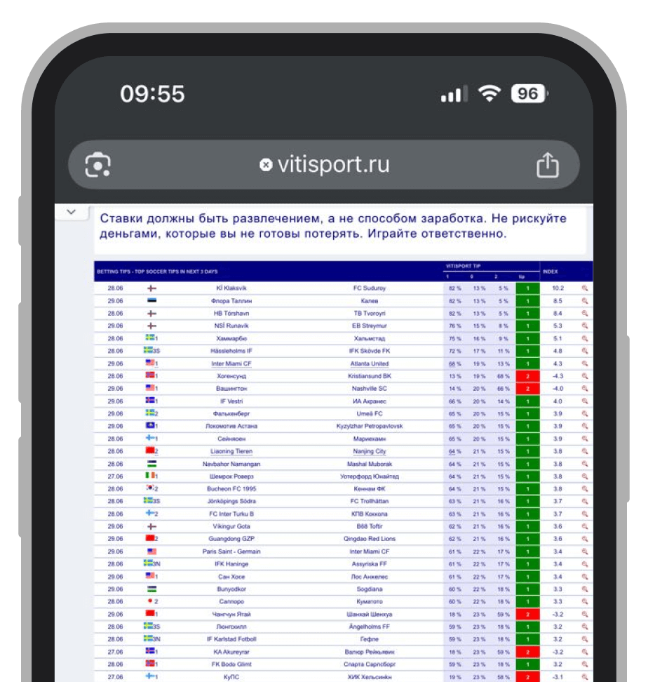 Таблица с прогнозами на сайте