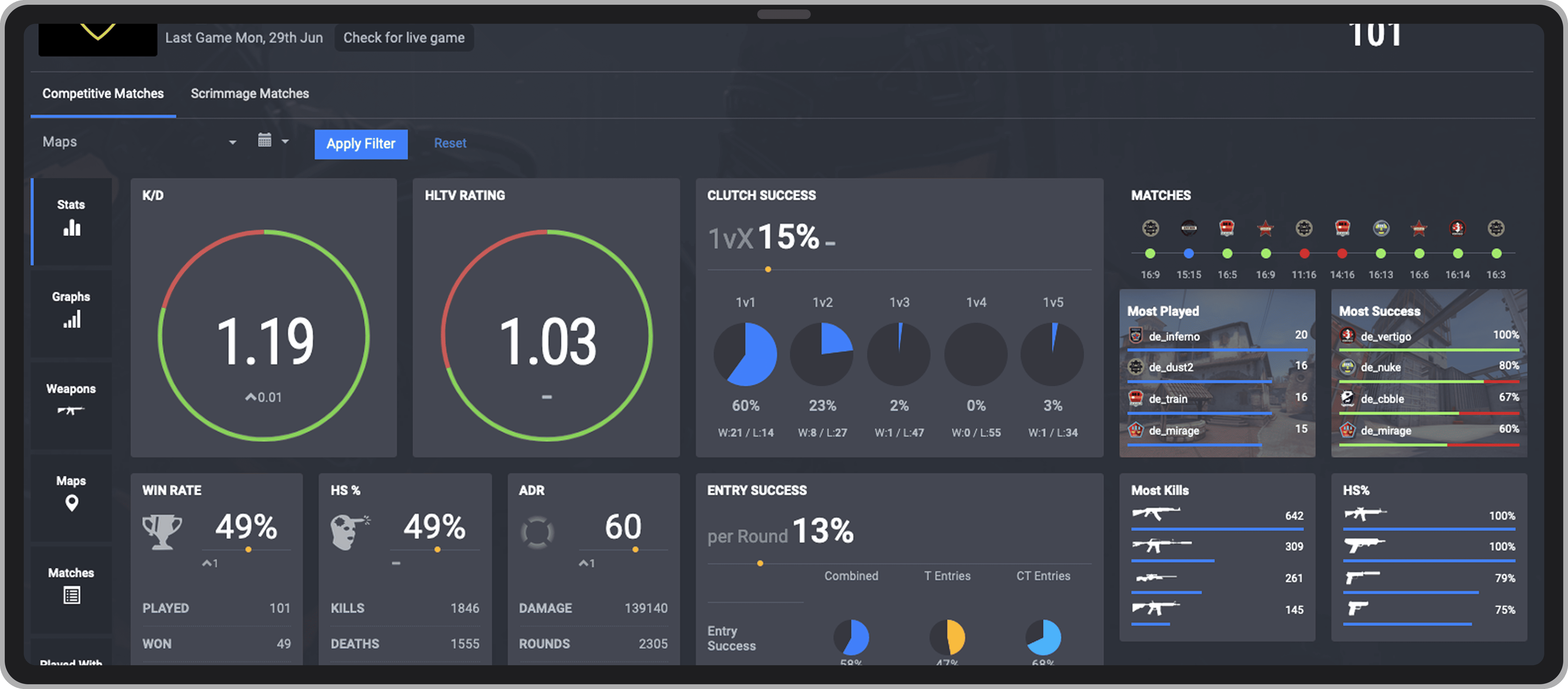 Статистика в CS 2