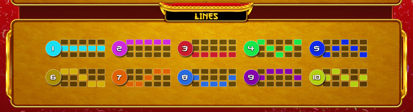 Линии выплат