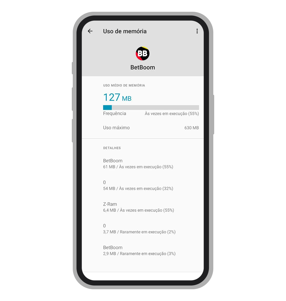 Estatísticas de uso da memória RAM pelo app da BetBoom