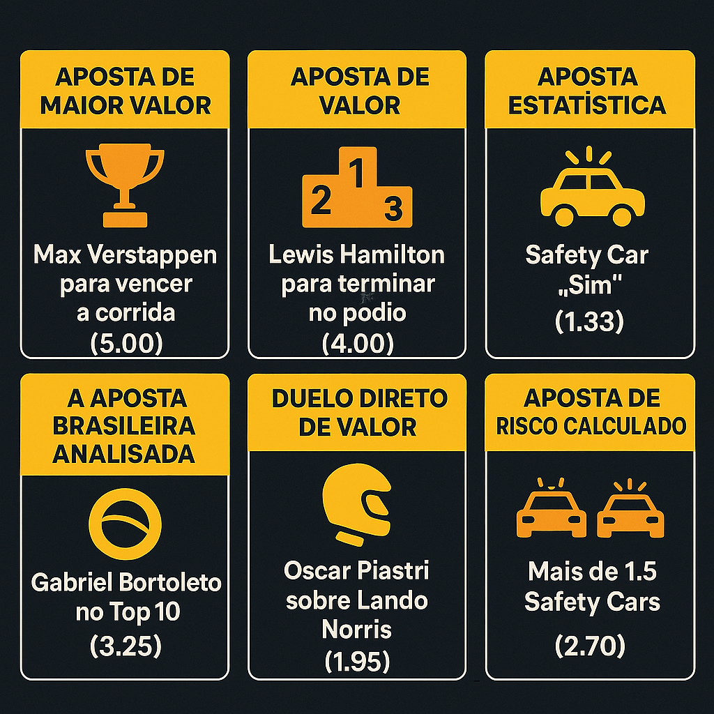 Lista Final de Recomendações Analisadas