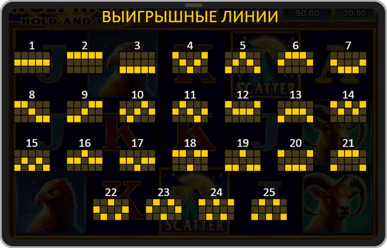 Линии выплат