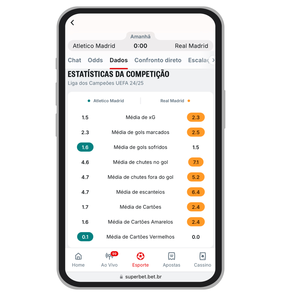 Dados das equipes na Superbet