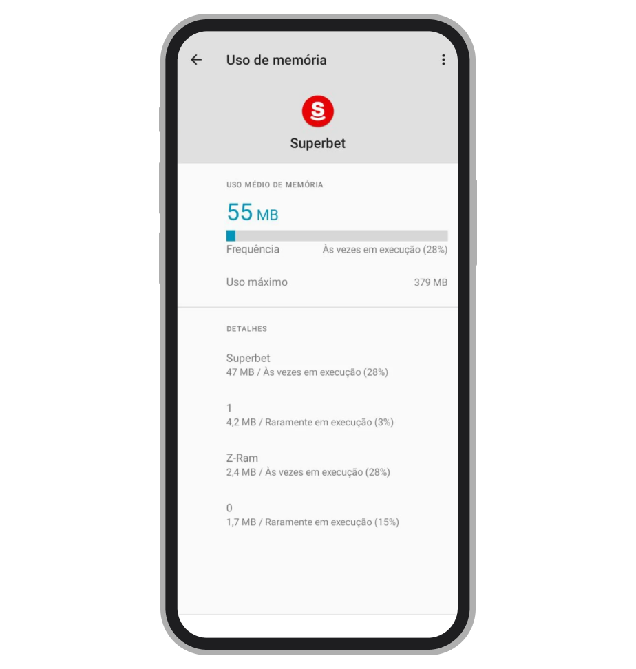 Uso da RAM pelo Superbet app