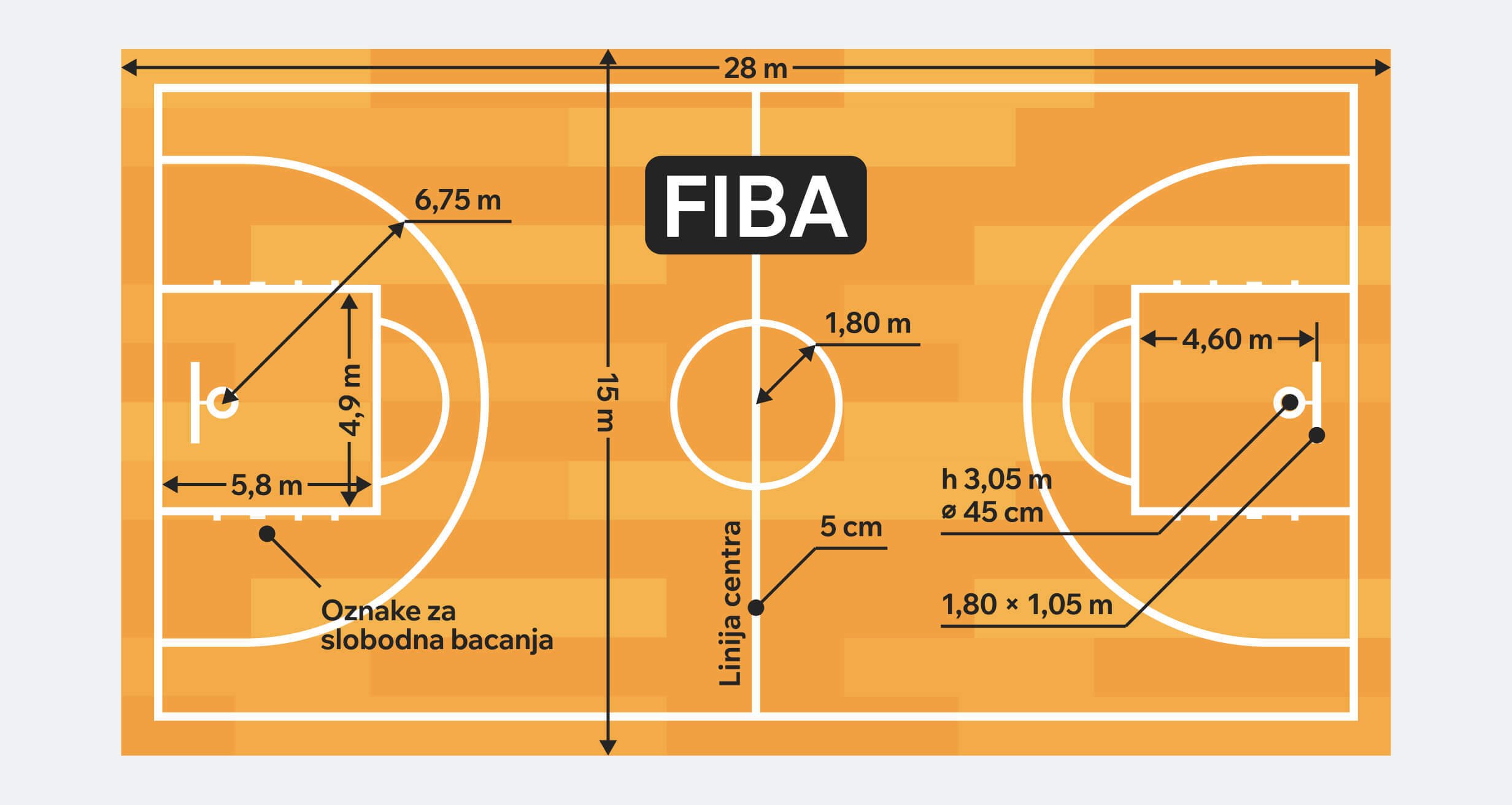 FIBA
