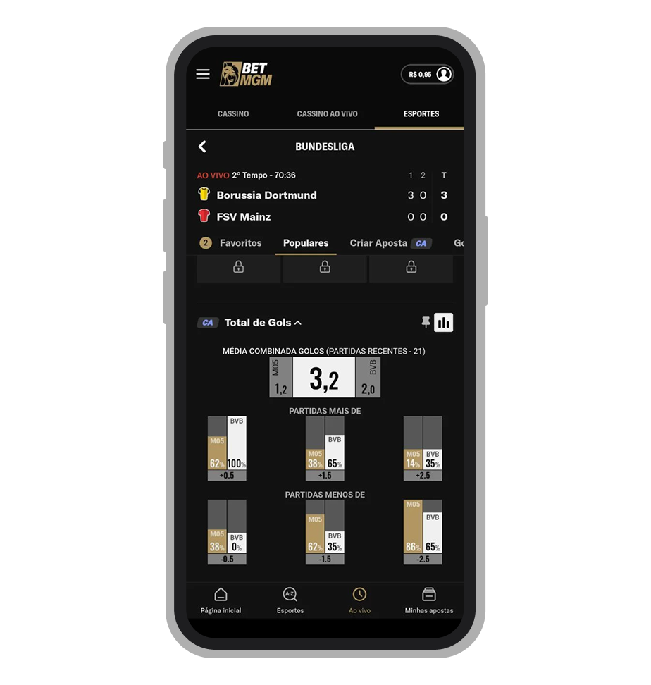 Estatísticas por mercado no aplicativo BetMGM