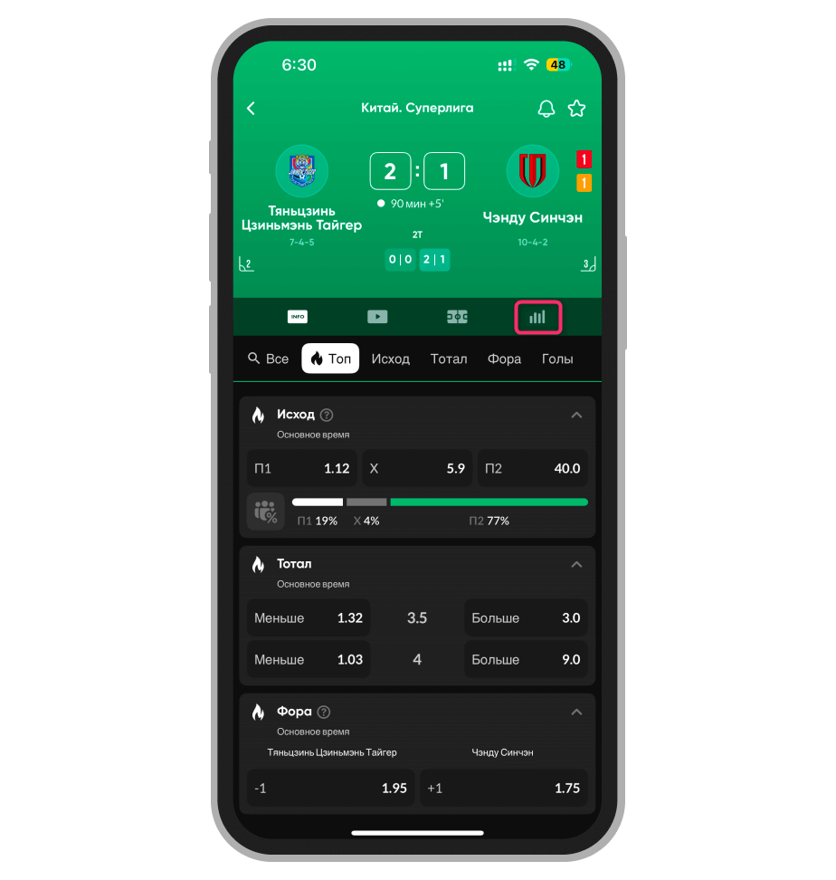 Результаты и статистика