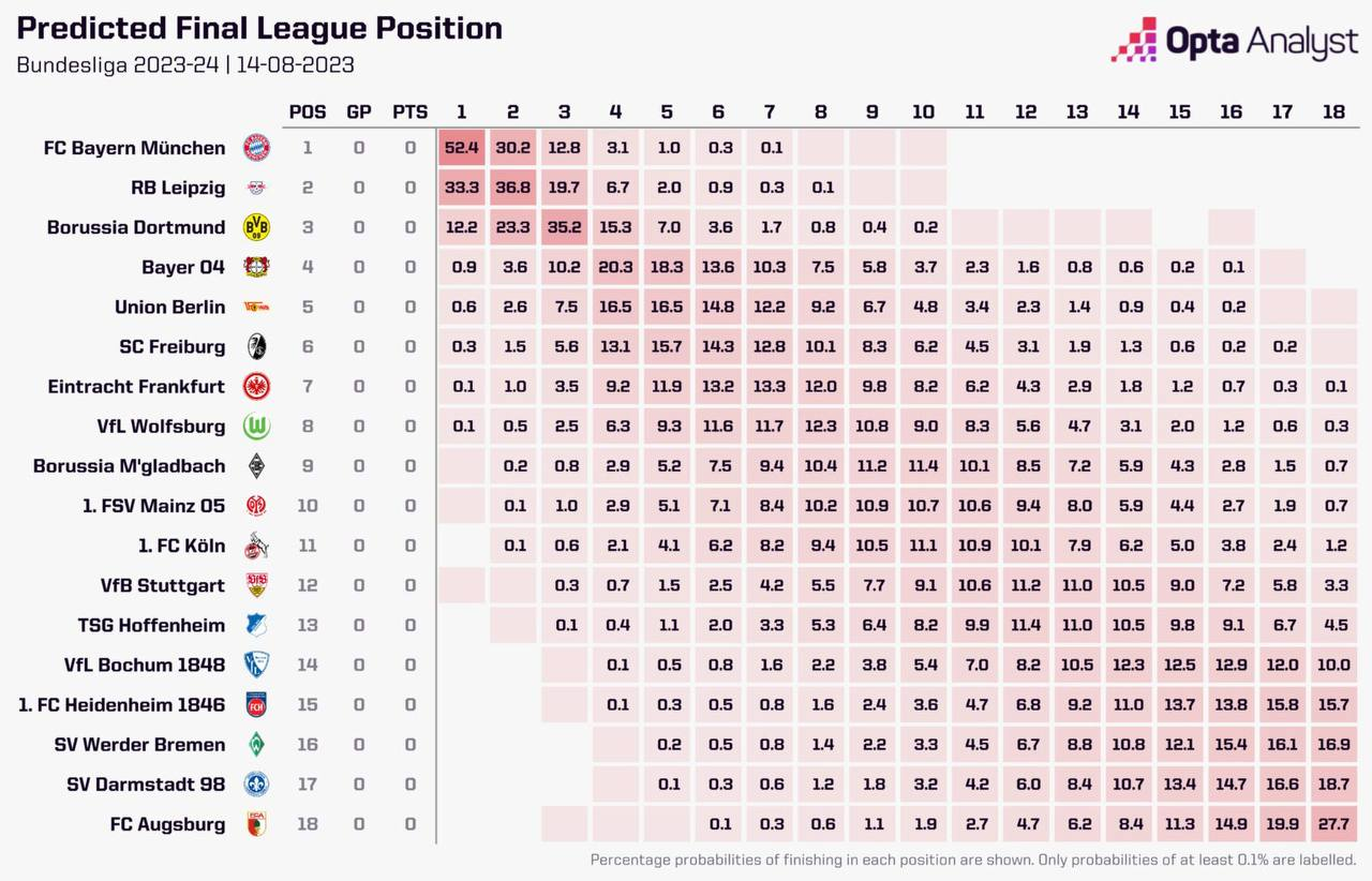 Чр по футболу 2024 2025 результаты. Bundesliga таблица. 2-Я Бундеслига 2023-2024 таблица.