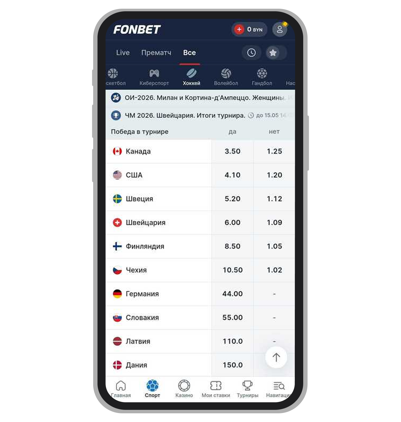 Аутрайты на Fonbet