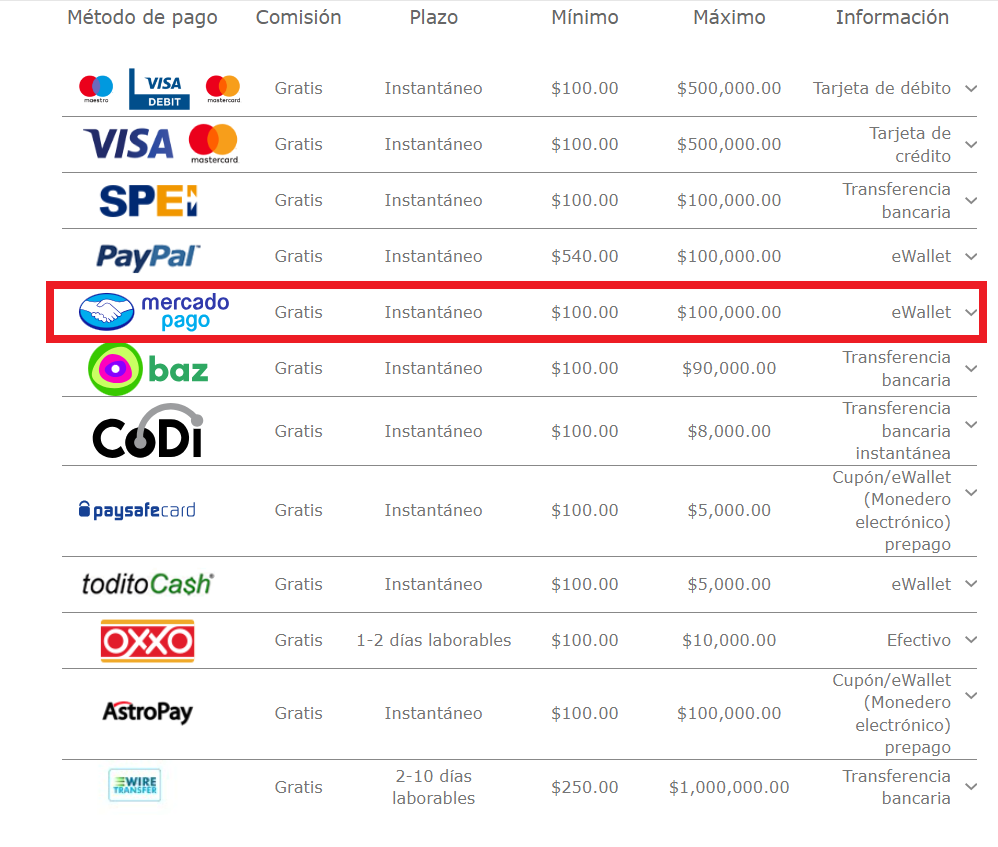 Métodos para pagar en Bet365