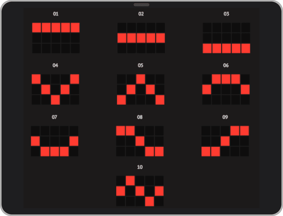 Линии выплат