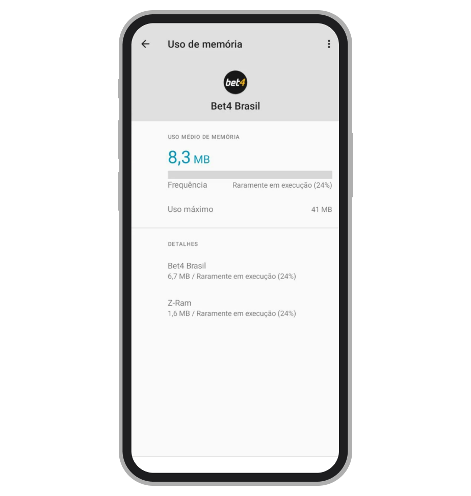 Uso de RAM pelo app da Bet4 