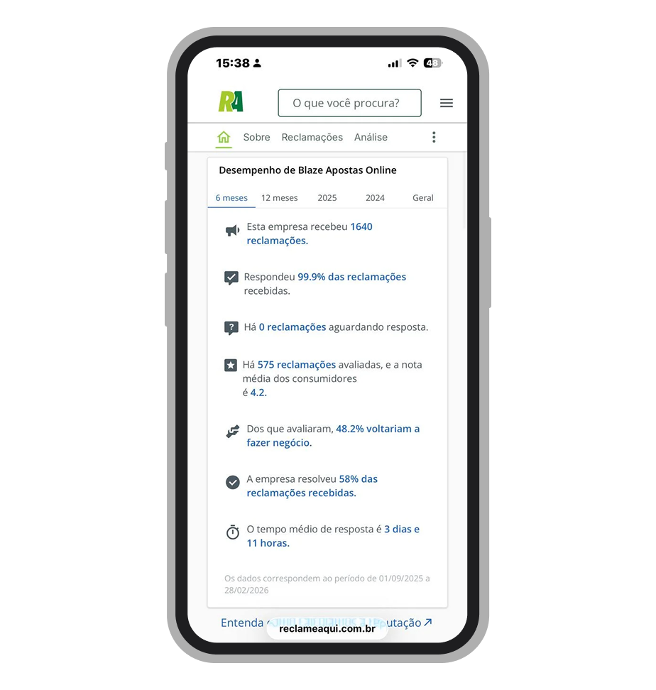 Cassino Blaze no Reclame Aqui