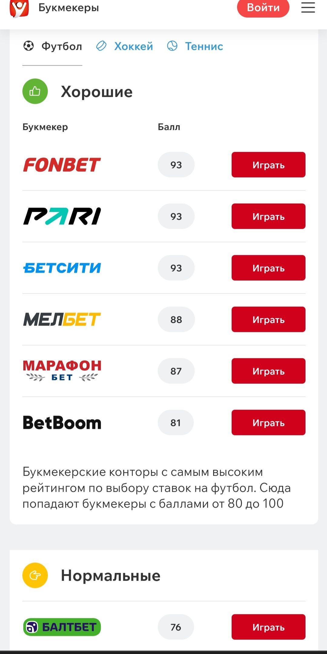 Рейтинги БК по коэффициентам и выбору ставок от Legalbet