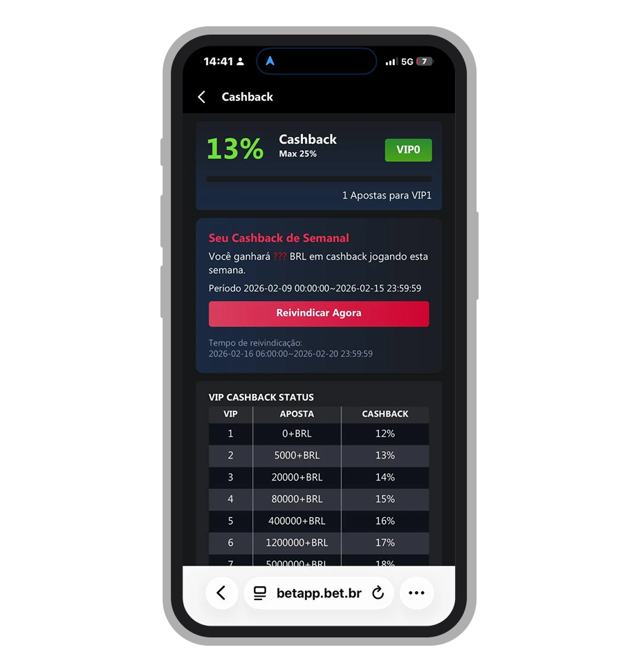 A promoção com cashback da Betapp
