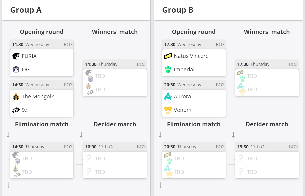 Групповая стадия TP World Championship