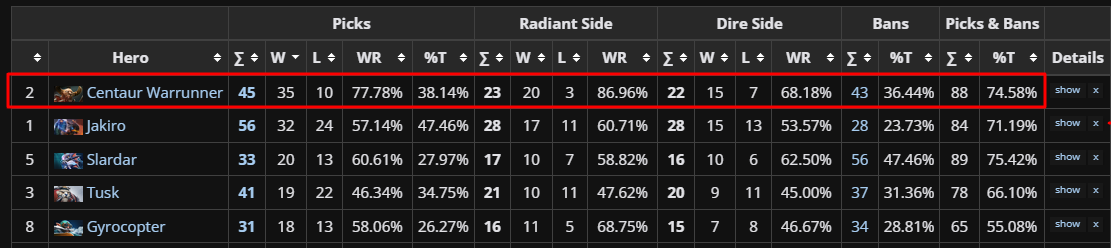 Фото: Liquipedia.net
