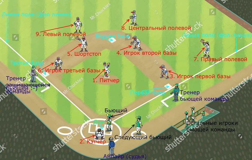 Что значит иннинг в бейсболе. Смотреть фото Что значит иннинг в бейсболе. Смотреть картинку Что значит иннинг в бейсболе. Картинка про Что значит иннинг в бейсболе. Фото Что значит иннинг в бейсболе