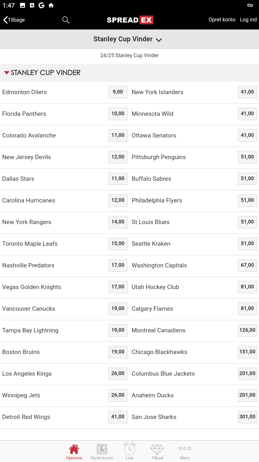 Hockey odds