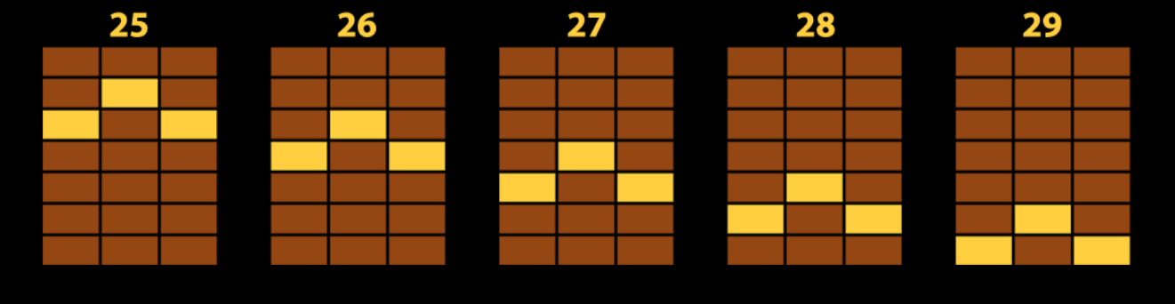 Free Spins Paylines (25-29)