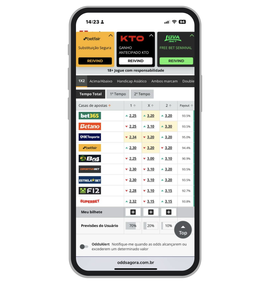 Comparação de odds