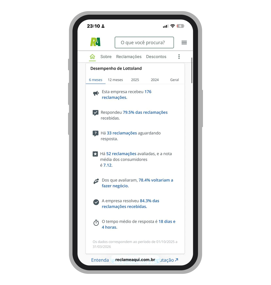 Estátisticas de avaliações no site Reclame Aqui