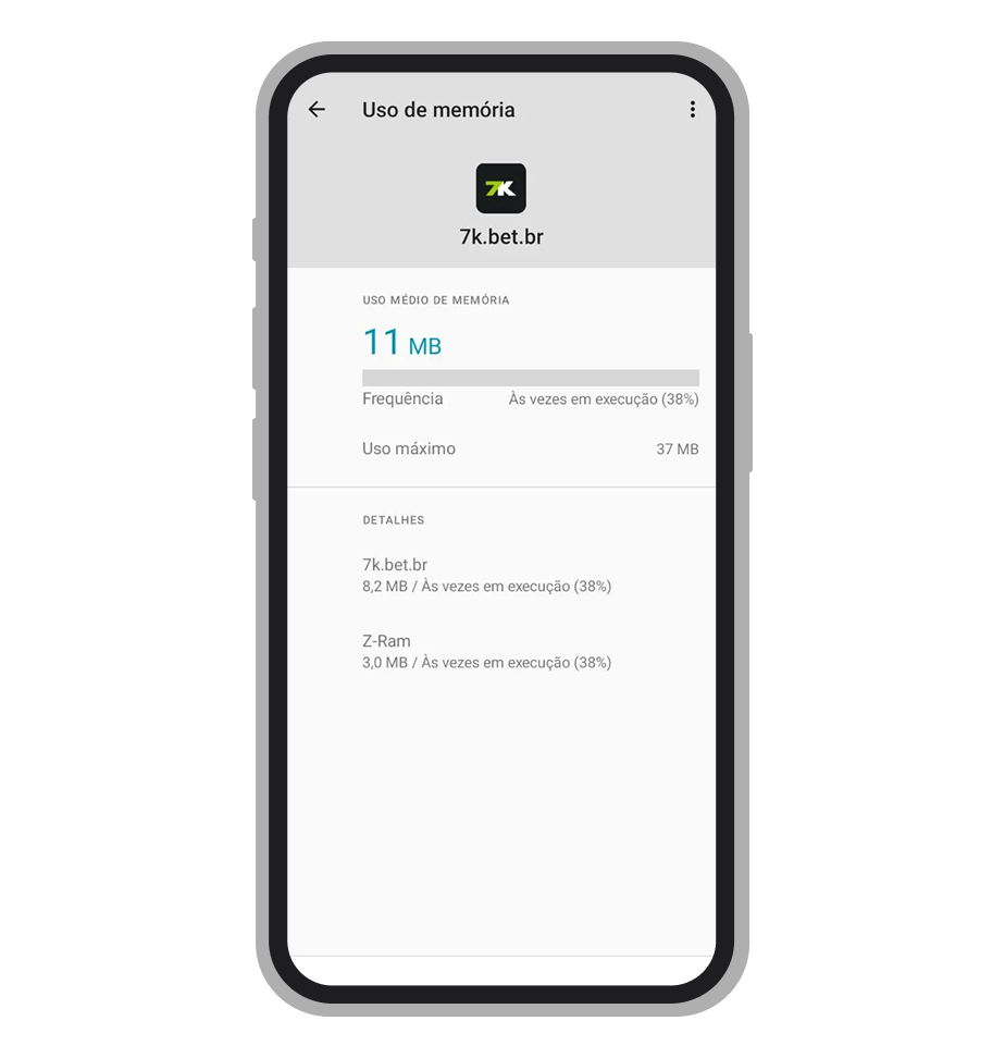 Uso da memória RAM por app da 7K.bet