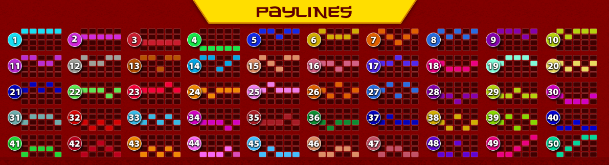 Линии выплат