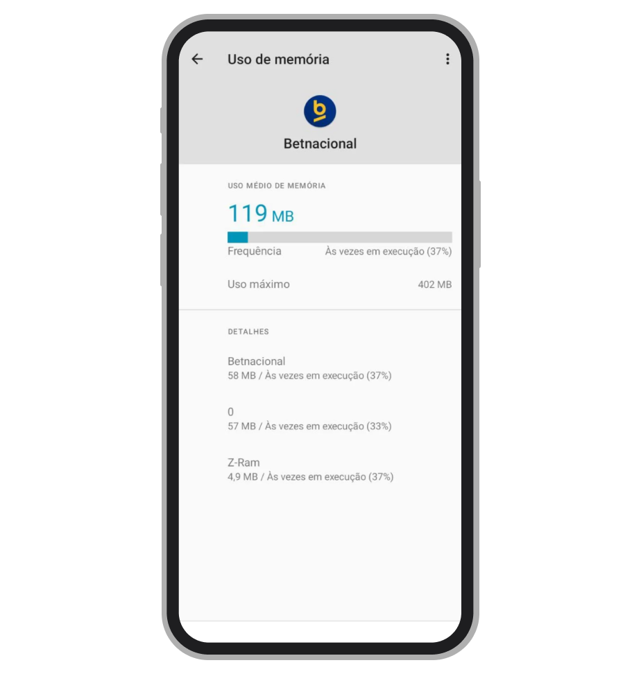 Uso de RAM pelo app