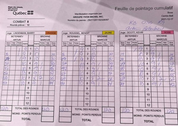 Судейские карточки после боя Бетербиев – Браун