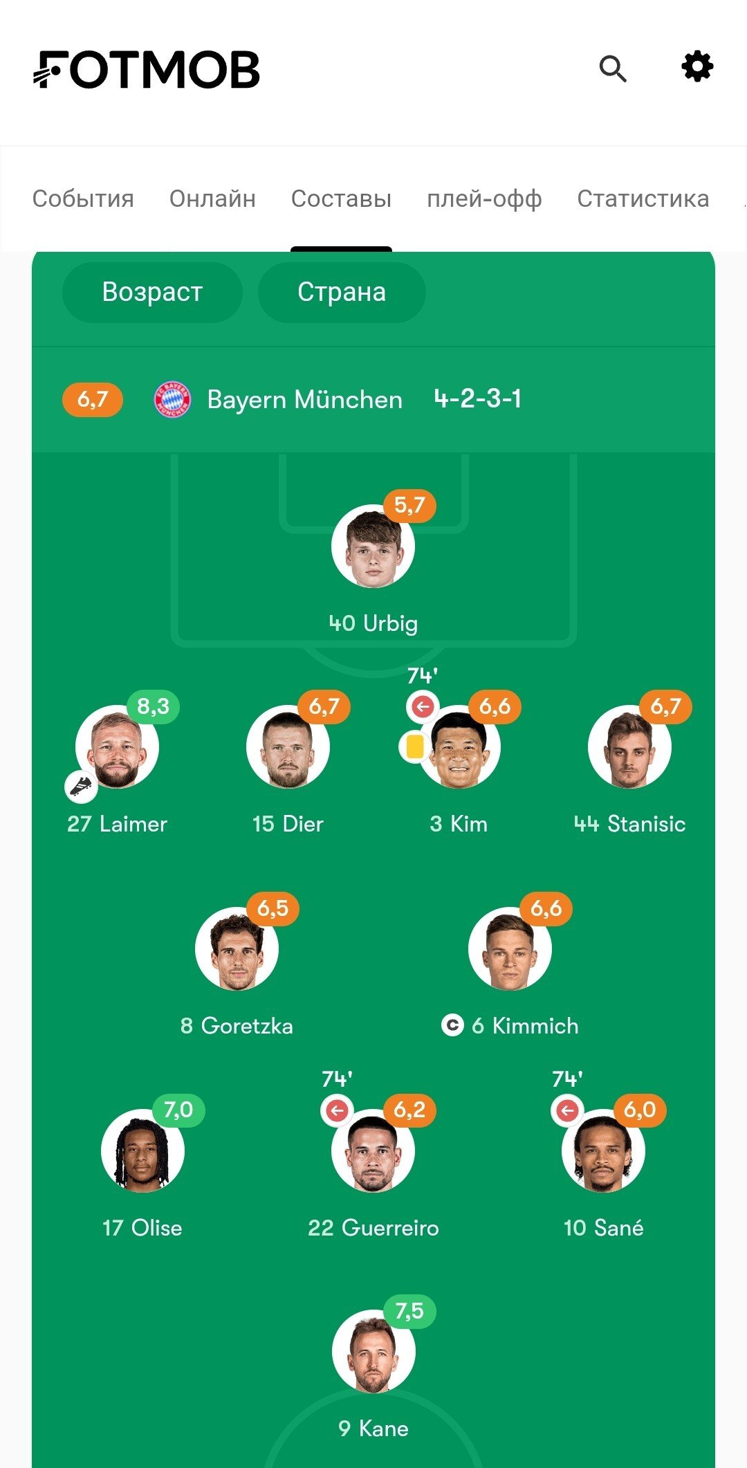 Оценки игроков