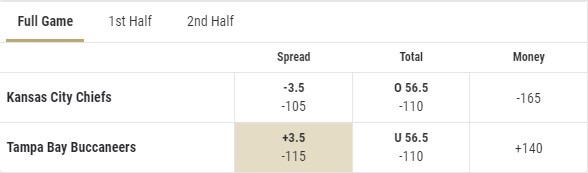 What Is A Point Spread Bet?