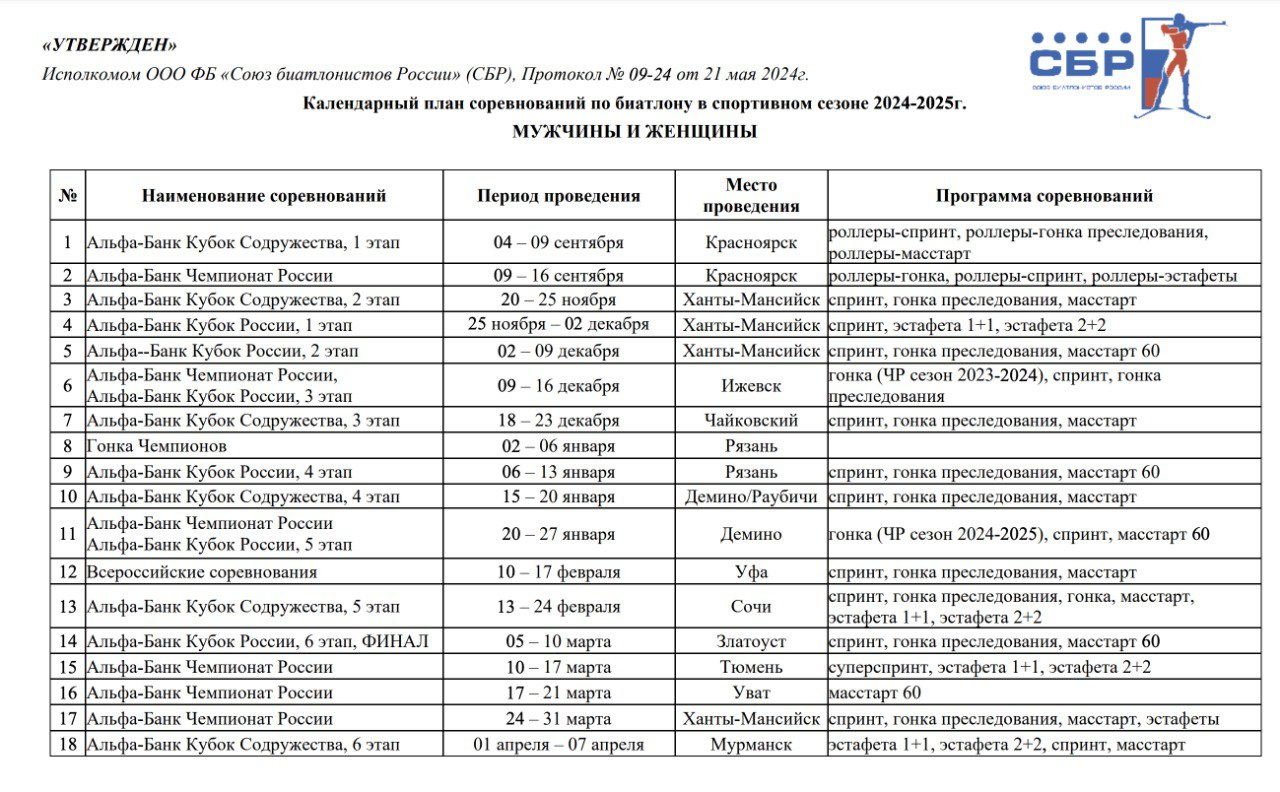 Союз биатлонистов России представил календарь соревнований на сезон-2024/25