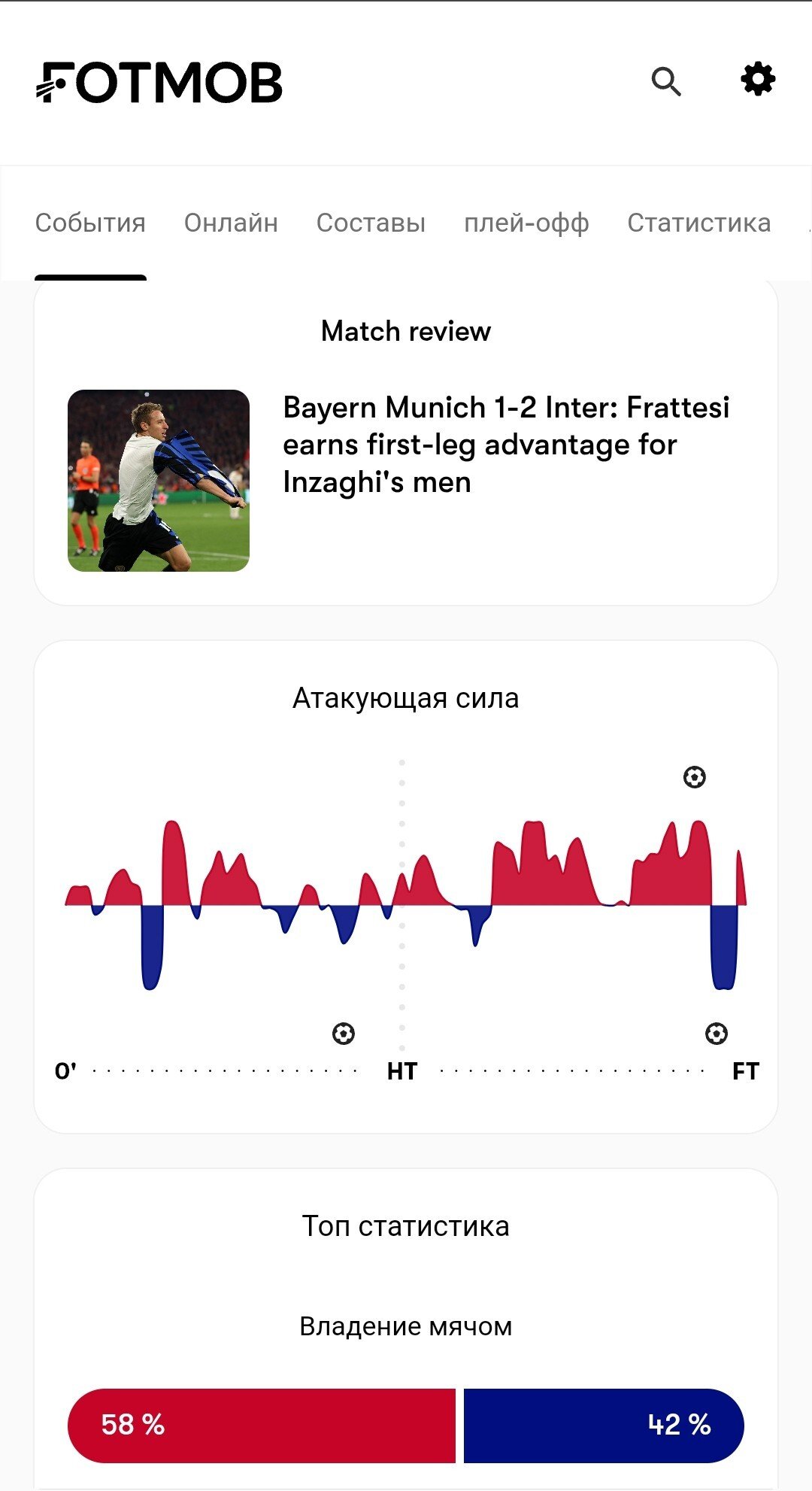 Визуализация владения