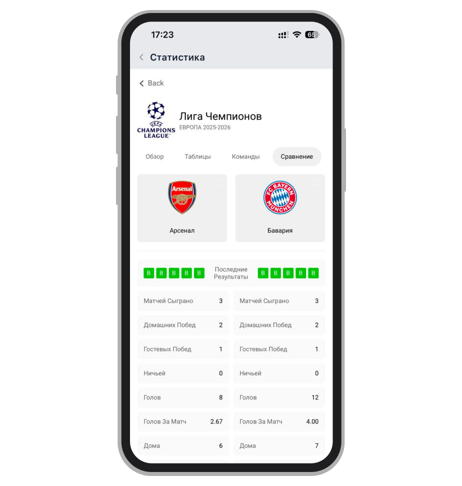 Сравнение команд