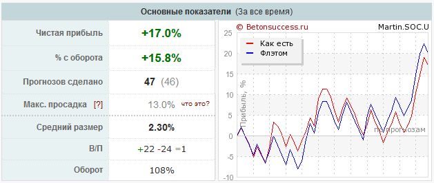 Что такое бетон в ставках. Смотреть фото Что такое бетон в ставках. Смотреть картинку Что такое бетон в ставках. Картинка про Что такое бетон в ставках. Фото Что такое бетон в ставках