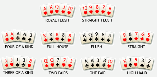 regular form Morgue Ierarhia mainilor la poker