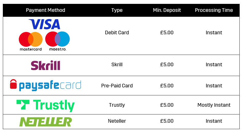 Choose a payment option