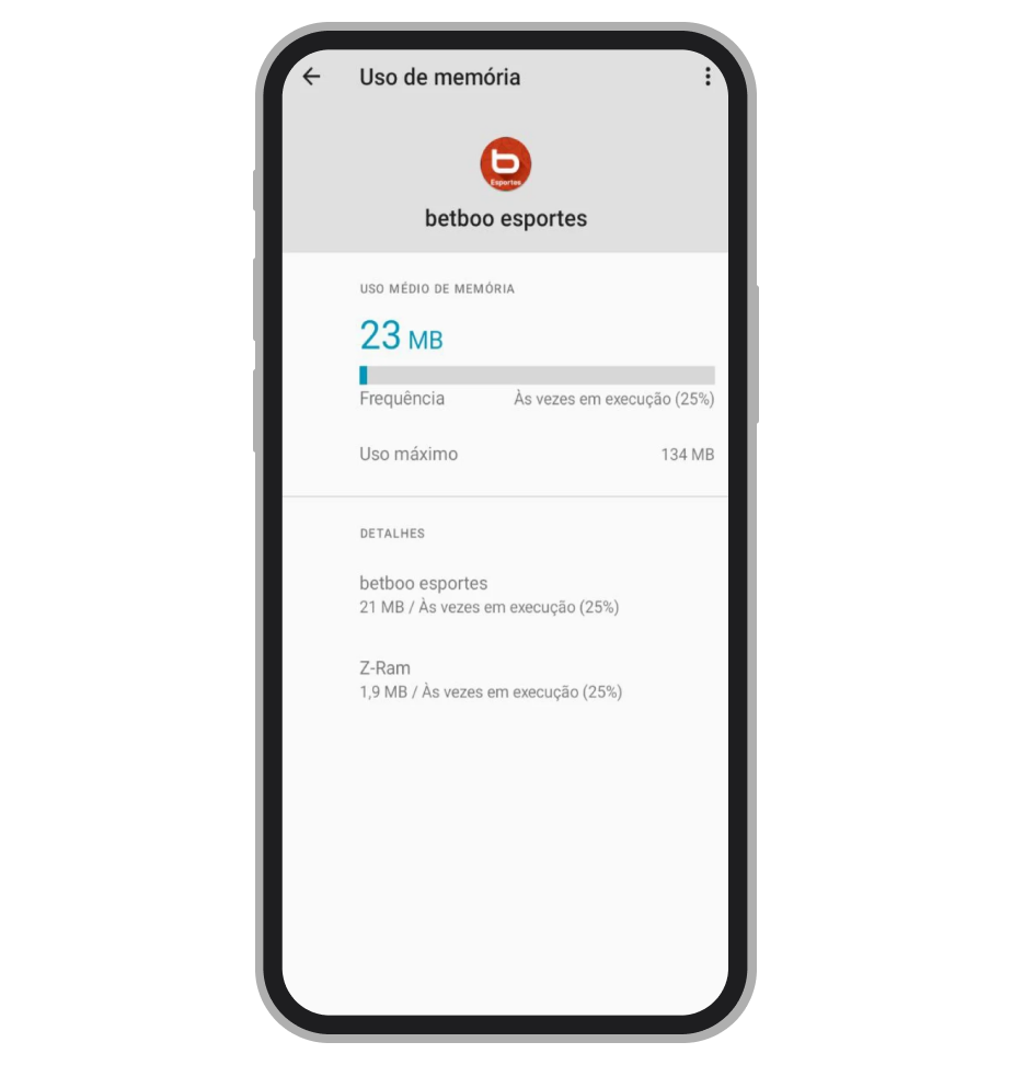 Uso de RAM pelo app da Betboo 