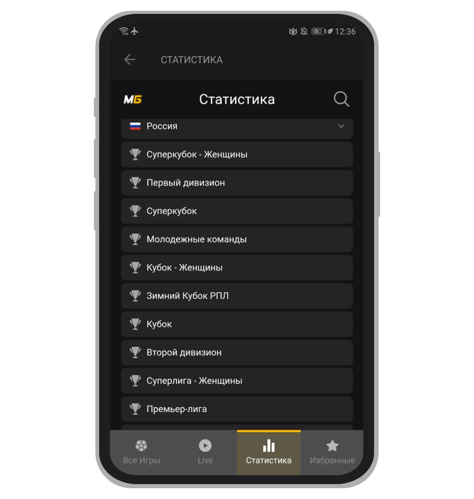 Данные по странам