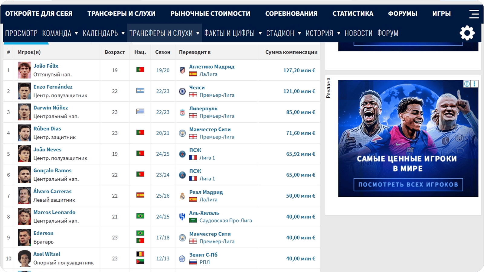 Рекордные продажи «Бенфики»