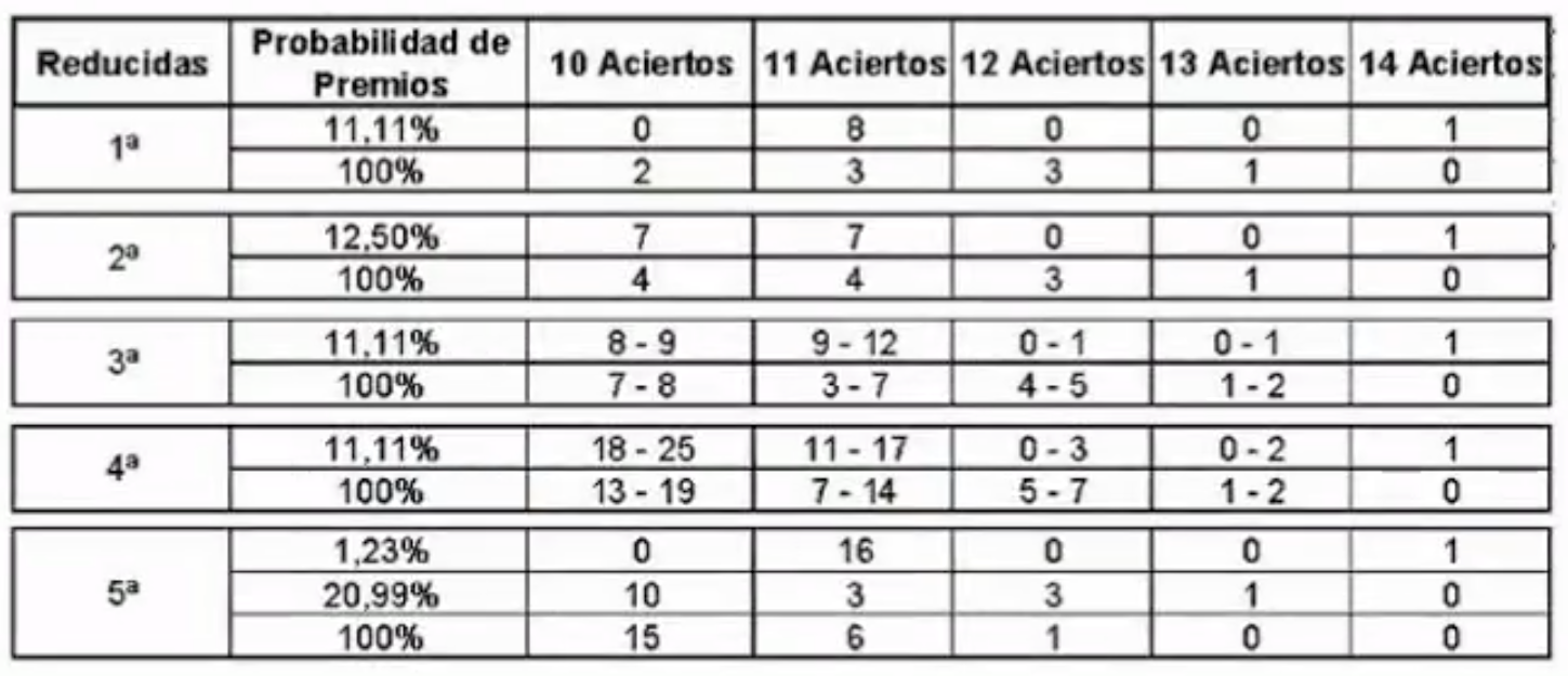 Los fijos en la Quiniela: Descubre los partidos más seguros de la Jornada