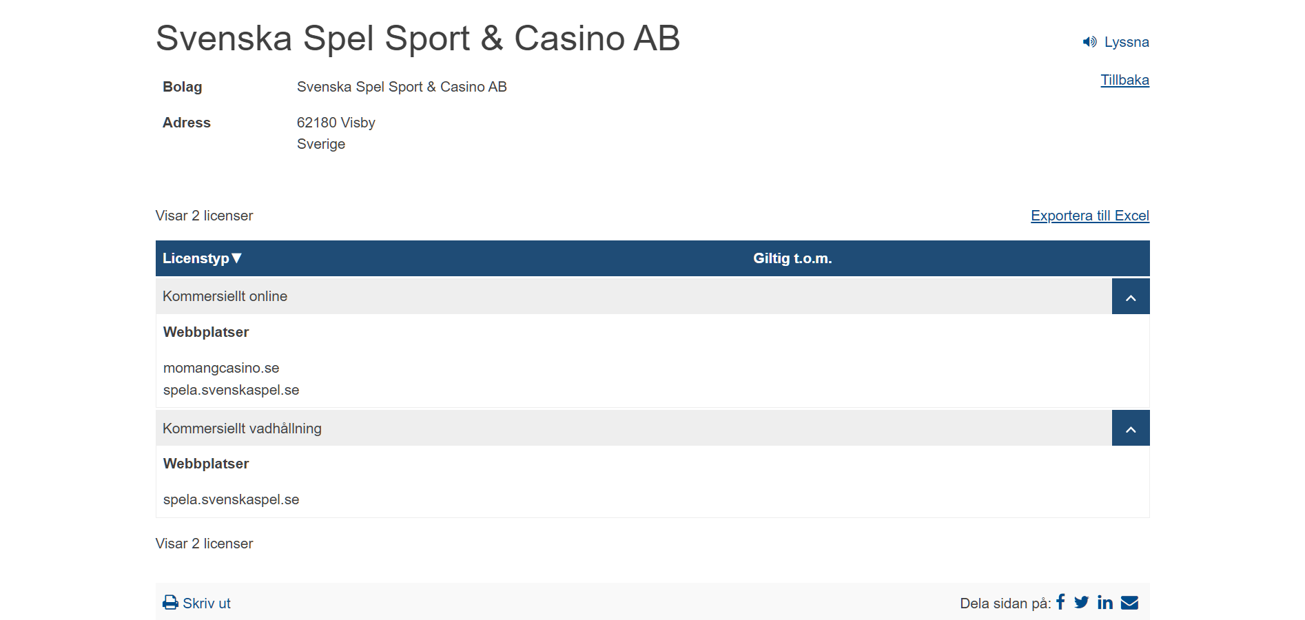 Svenska Spels licenser för betting och casino