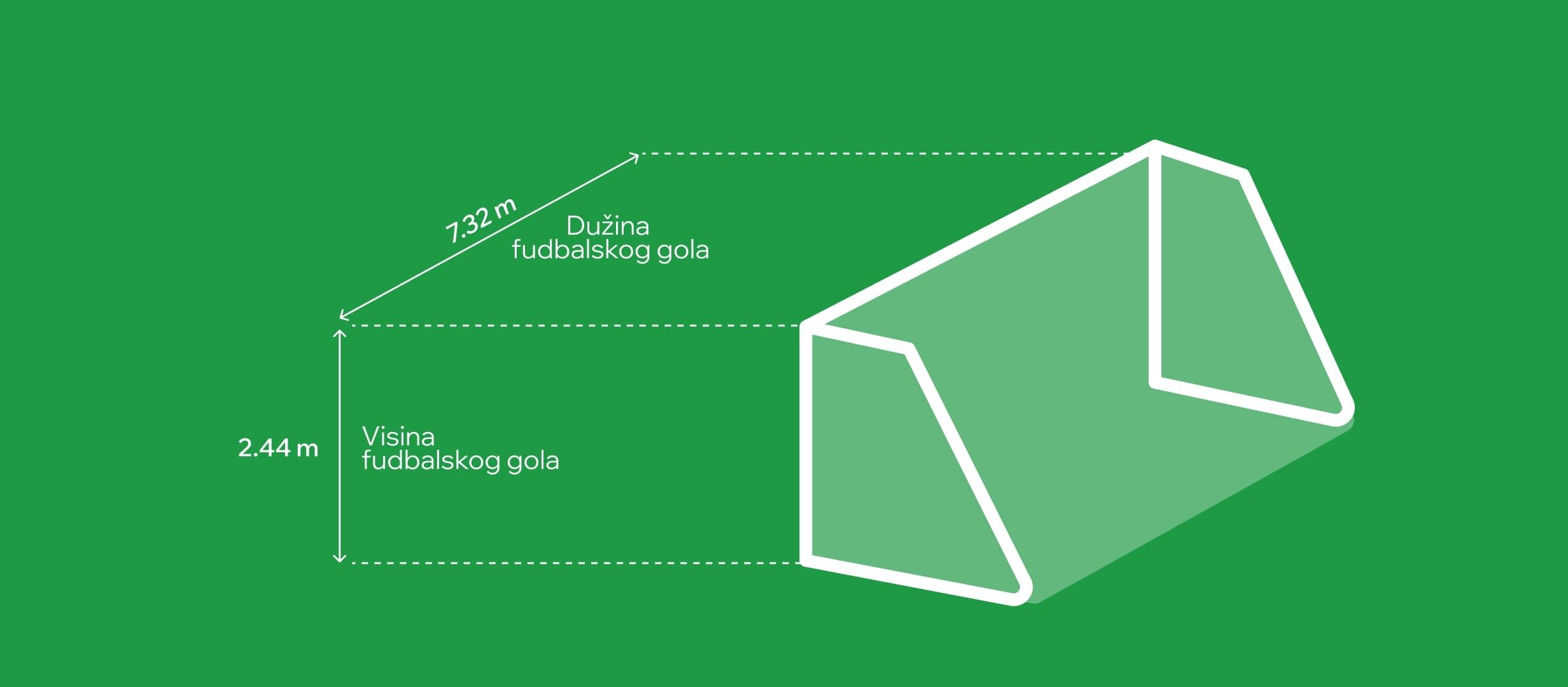 Dimenzije fudbalskog gola