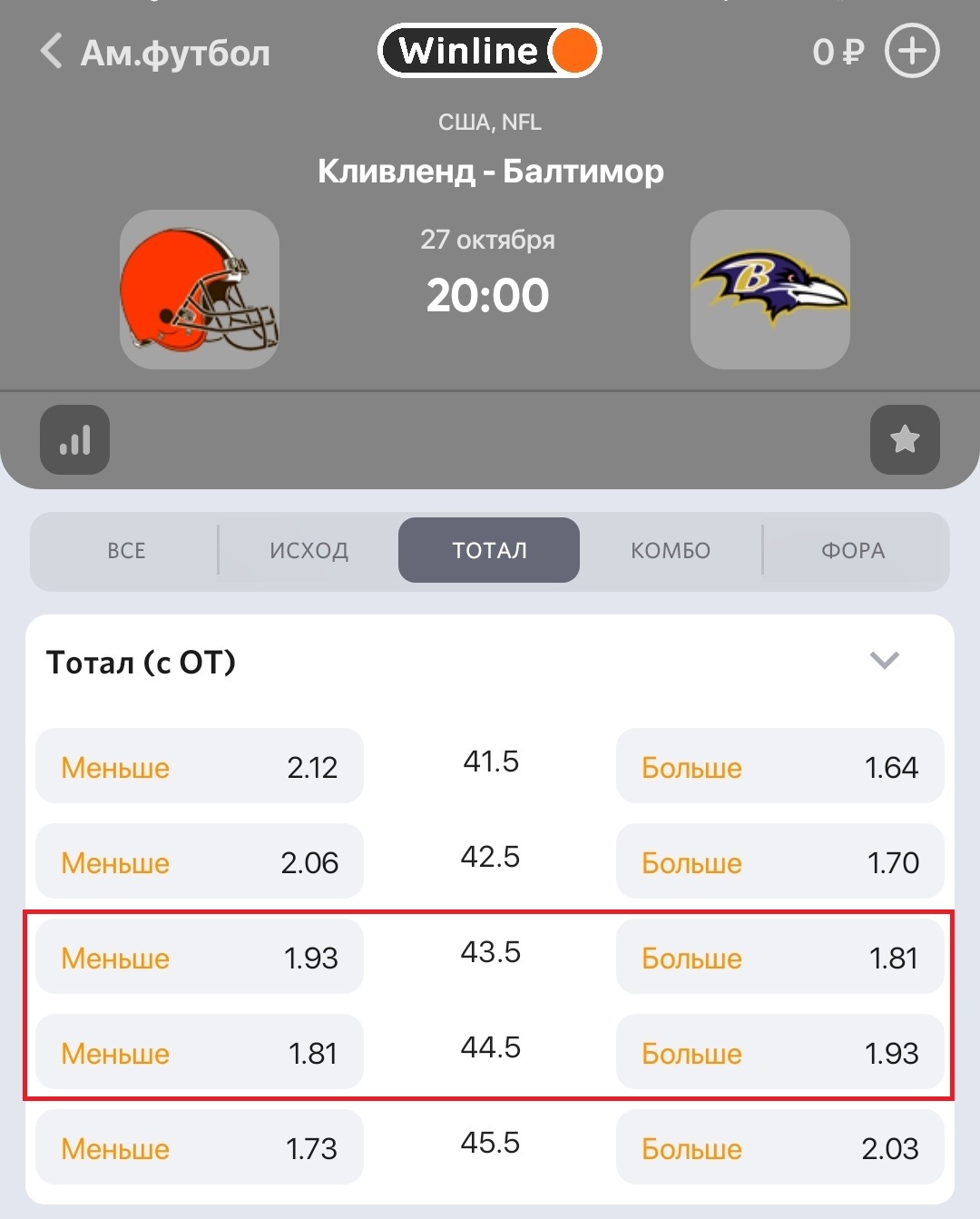 Близкие по вероятности тоталы в матче «Кливленд» — «Балтимор»