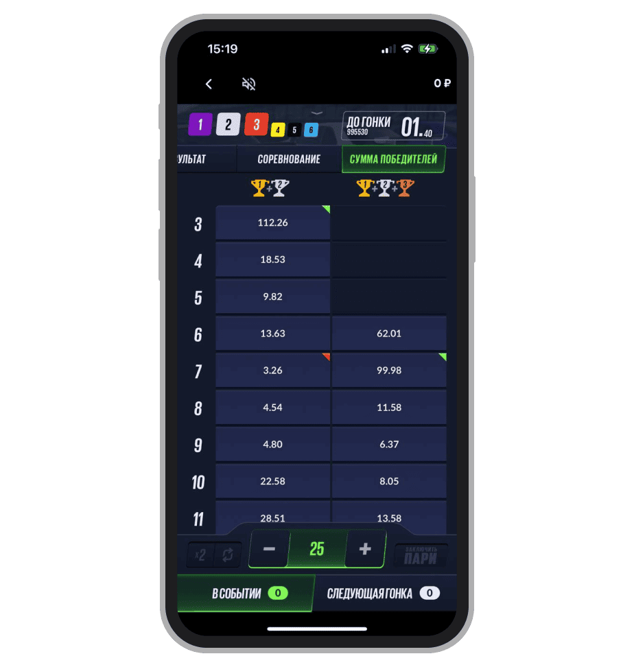 Рынки на сумму победителей