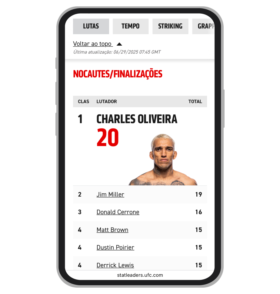 Aba “Nocautes/Finalizações”