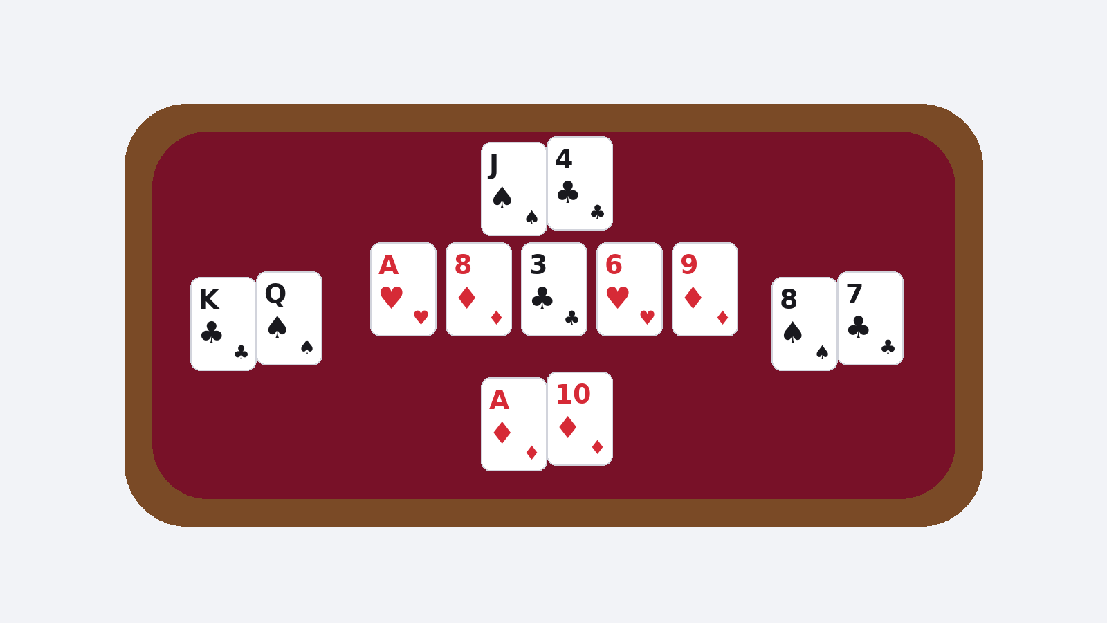 Вскрытие карт