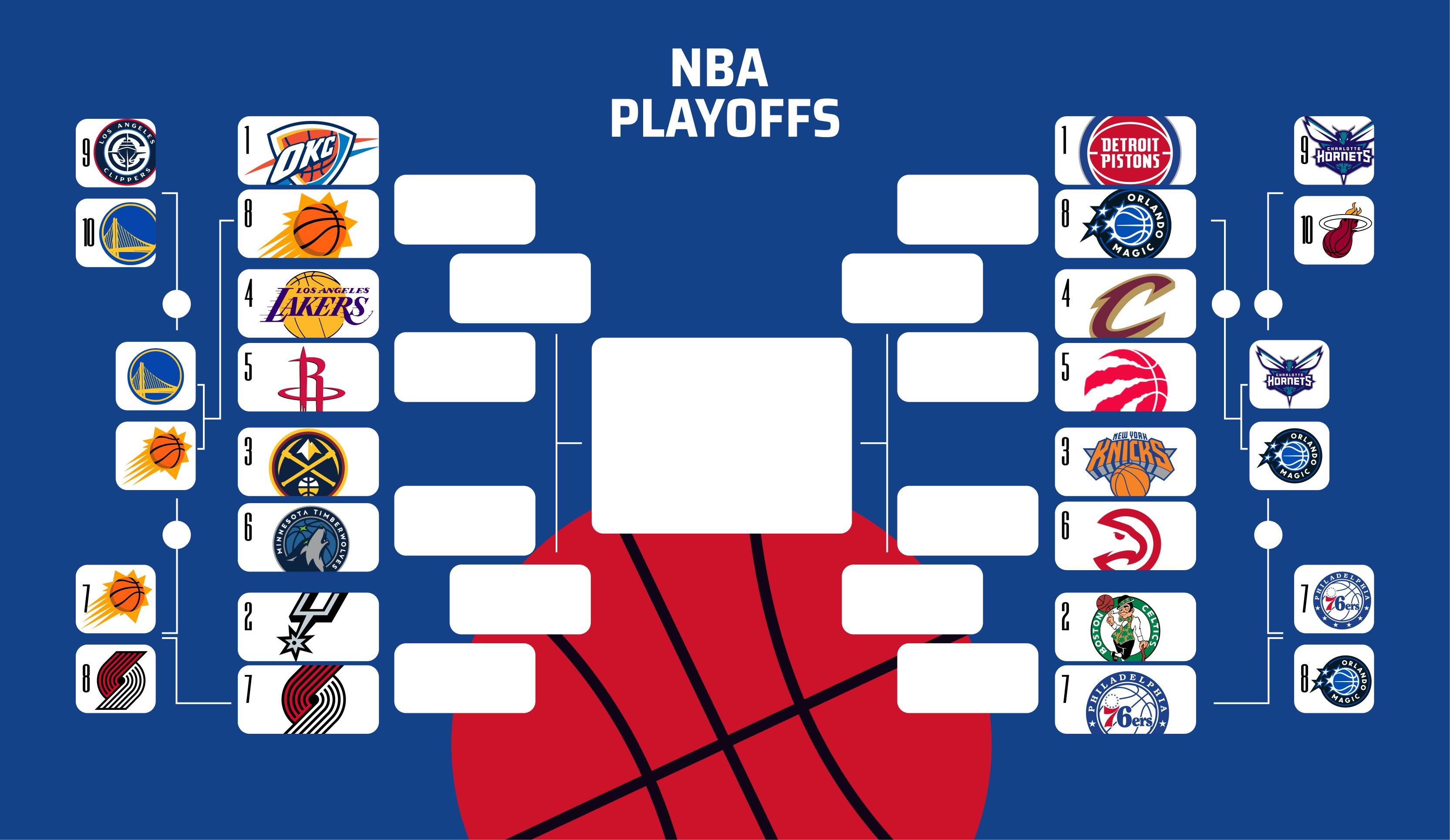 Chaveamento Playoffs NBA 2025/26
